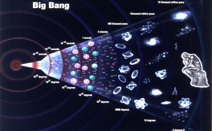 Questions Left After the Big Bang